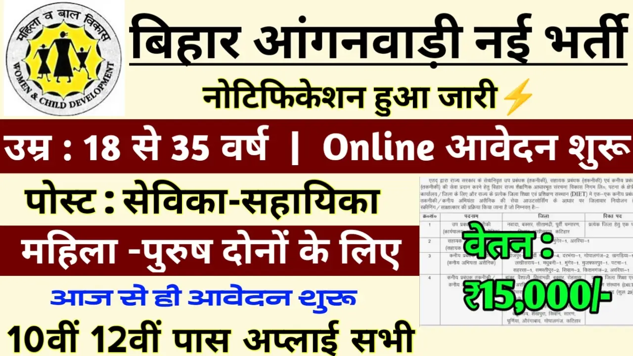 Bihar Anganwadi Recruitment 2024 – Notification PDF & Apply Online