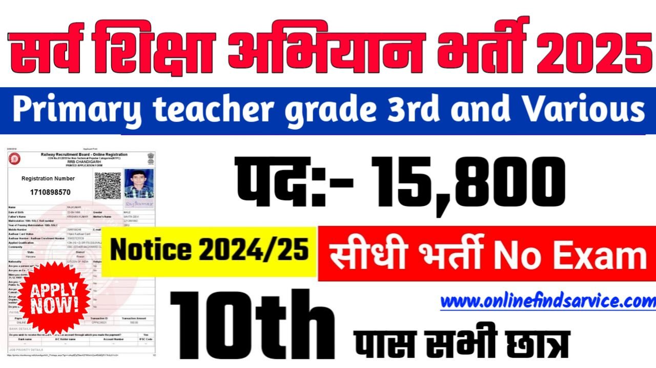 Sarv Siksha Abhiyan New Recruitment 2025 – Authoritative Notice Out, Post- 15800