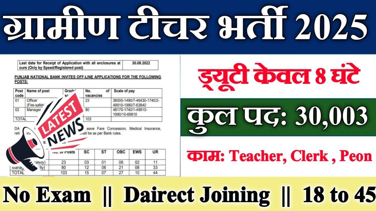 Gramin Teacher New Recruitment 2025 – Post- 30,000 + Teacher, Clerk , Peon