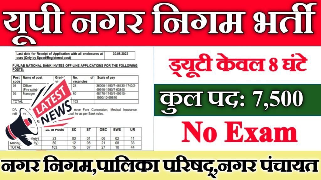 UP Nagar Nigam New Recruitment 2025 – Post- 7500 - नगर निगम,पालिका परिषद्,नगर पंचायत