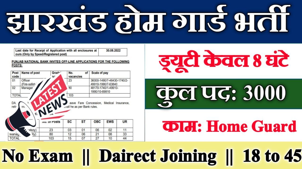 Jharkhand Home Guard New Recruitment 2025 – Post-3000, Home Guard