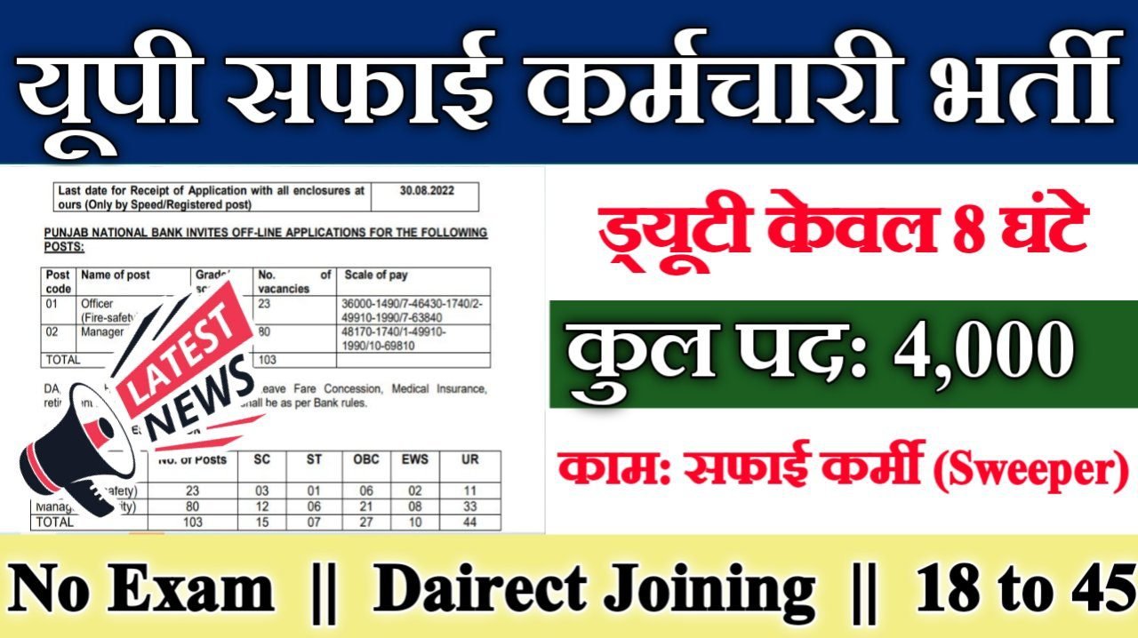 UP Safai Karmchari New Recruitment 2025 – Post-4000, सफाई कर्मी (Sweeper)