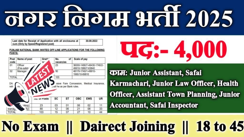 Nagar Palika Nigam New Recruitment 2025 – Post- 4000
