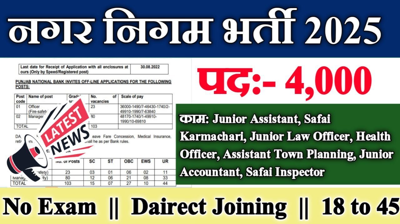 Nagar Palika Nigam New Recruitment 2025 – Post- 4000